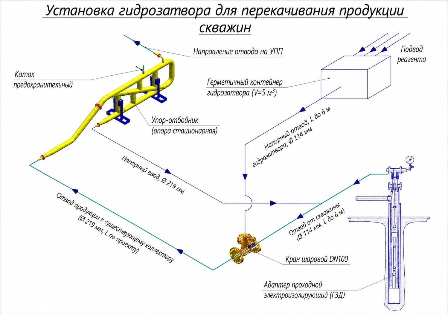 Установка гидроструйная для перекачивания нефти
